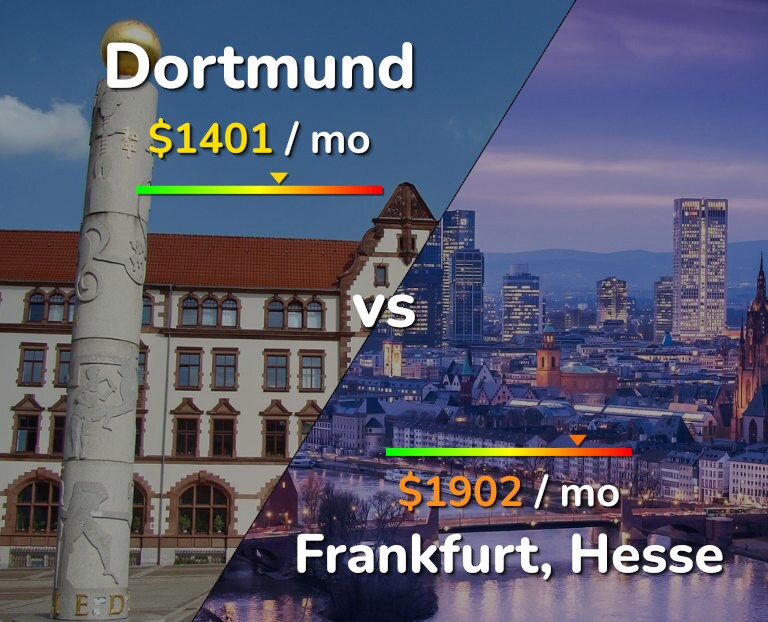 Cost of living in Dortmund vs Frankfurt infographic