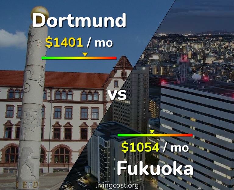Cost of living in Dortmund vs Fukuoka infographic
