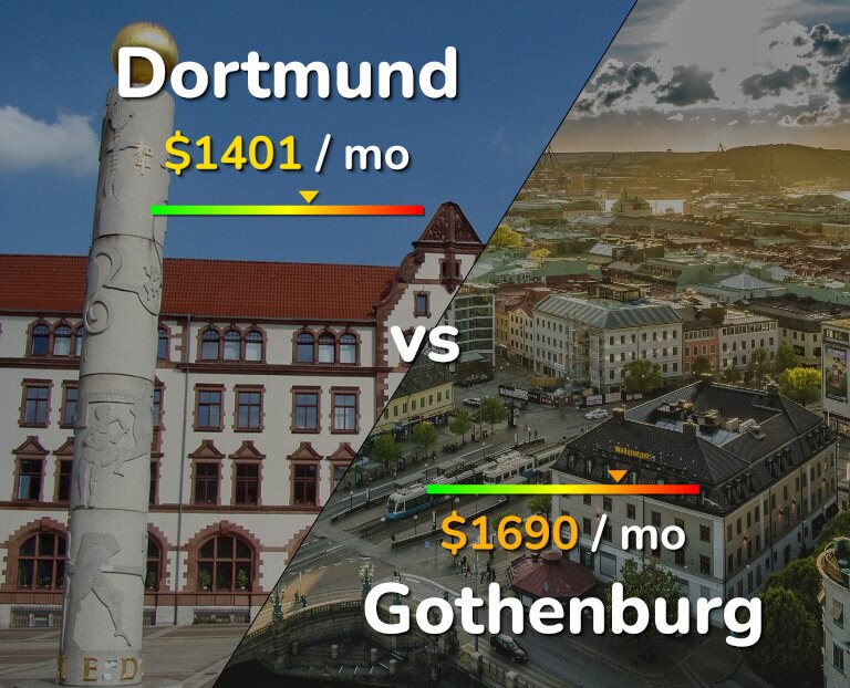Cost of living in Dortmund vs Gothenburg infographic