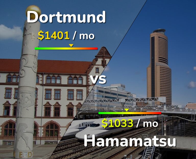 Cost of living in Dortmund vs Hamamatsu infographic