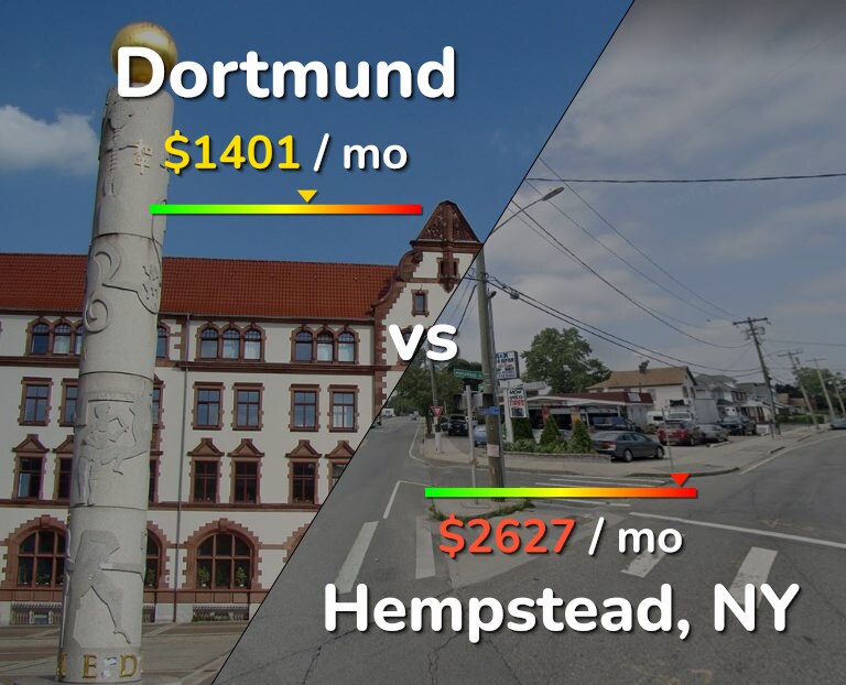 Cost of living in Dortmund vs Hempstead infographic