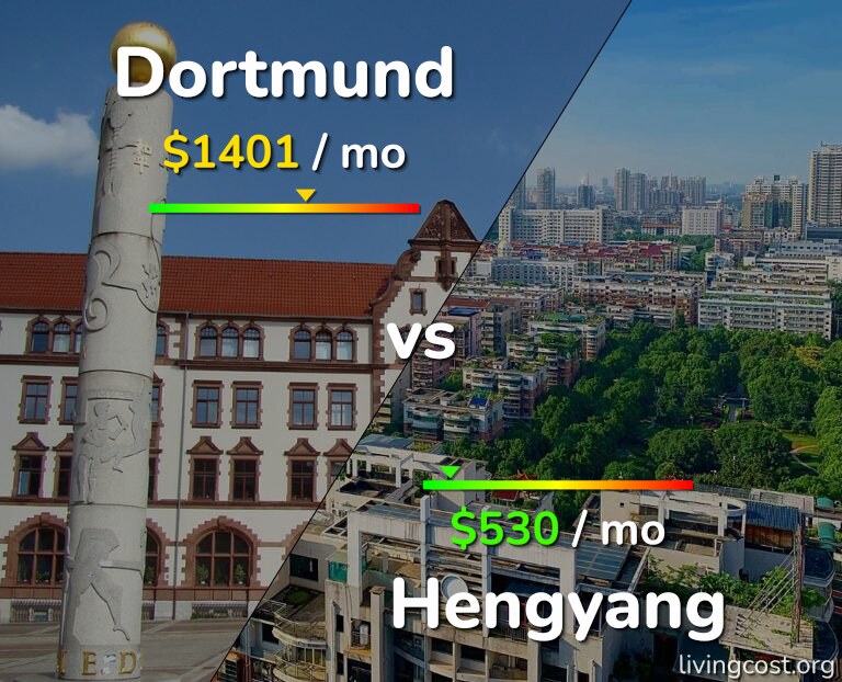 Cost of living in Dortmund vs Hengyang infographic