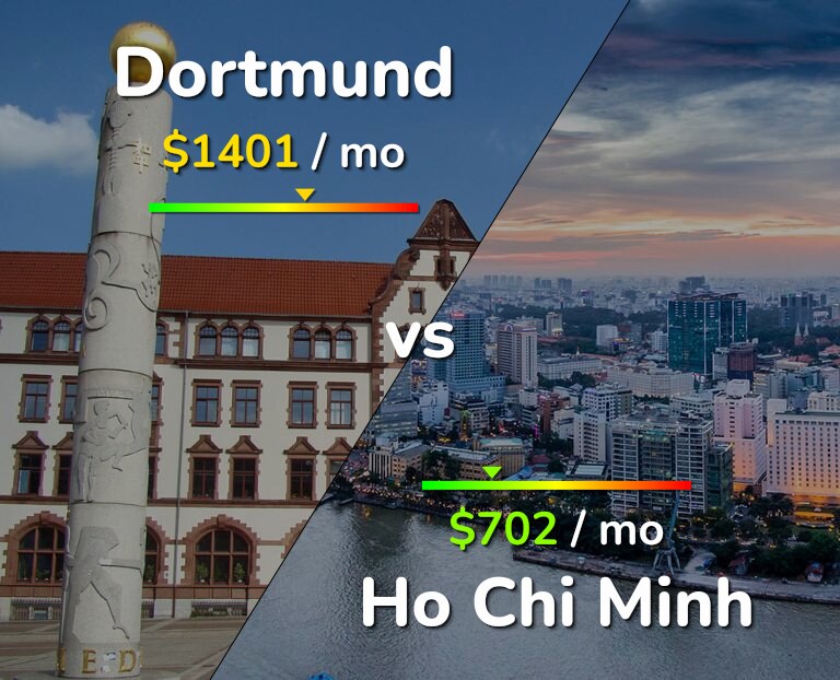 Cost of living in Dortmund vs Ho Chi Minh infographic