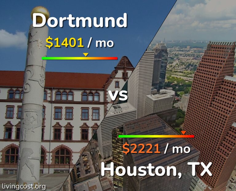 Cost of living in Dortmund vs Houston infographic