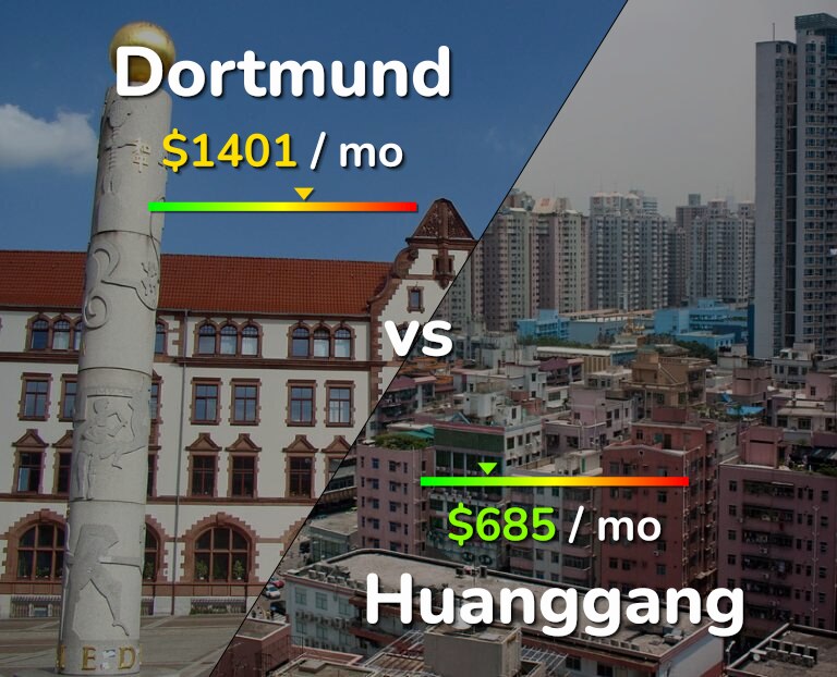 Cost of living in Dortmund vs Huanggang infographic
