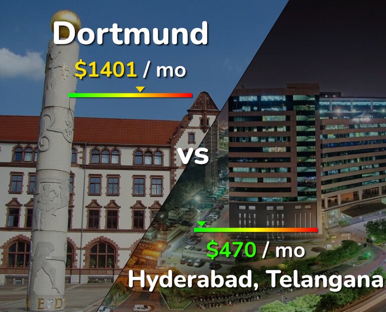 Cost of living in Dortmund vs Hyderabad, India infographic