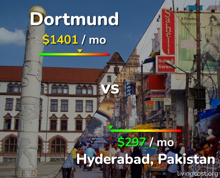 Cost of living in Dortmund vs Hyderabad, Pakistan infographic