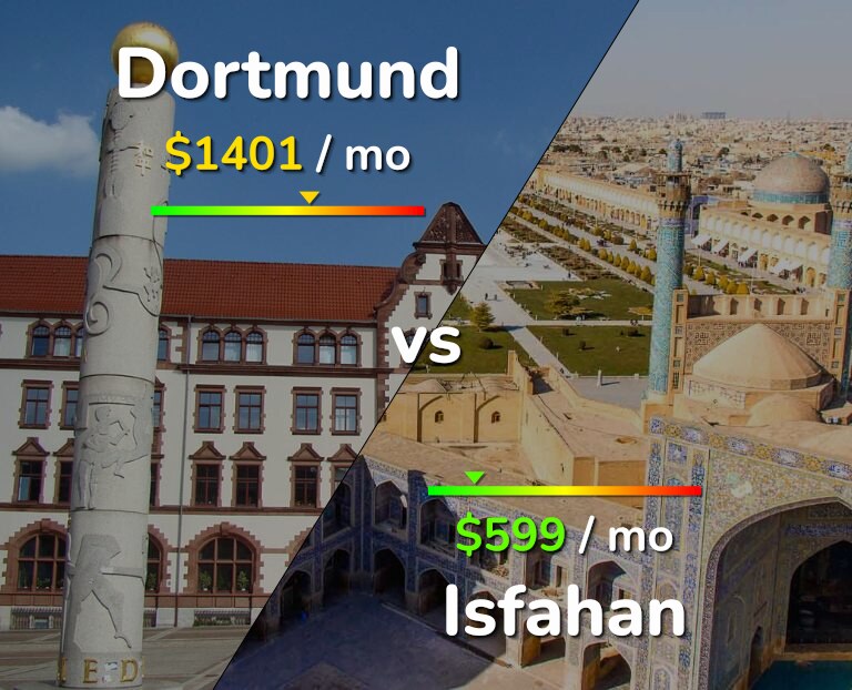 Cost of living in Dortmund vs Isfahan infographic