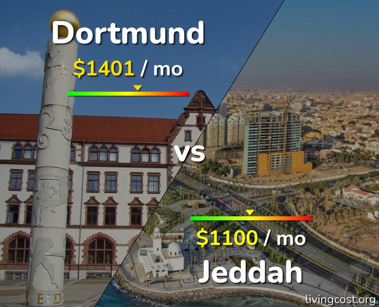 Cost of living in Dortmund vs Jeddah infographic