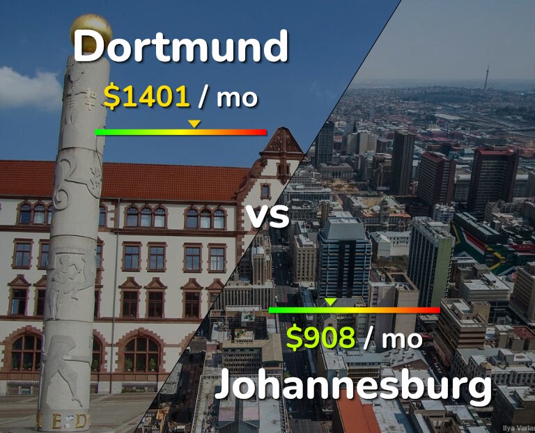 Cost of living in Dortmund vs Johannesburg infographic
