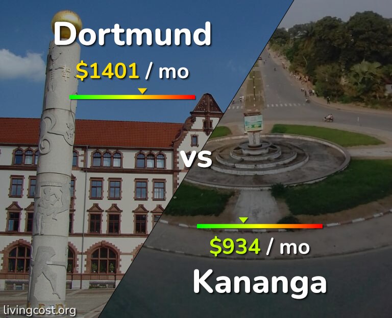 Cost of living in Dortmund vs Kananga infographic