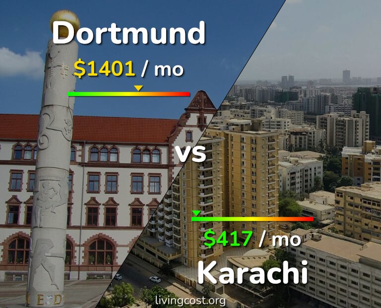 Cost of living in Dortmund vs Karachi infographic