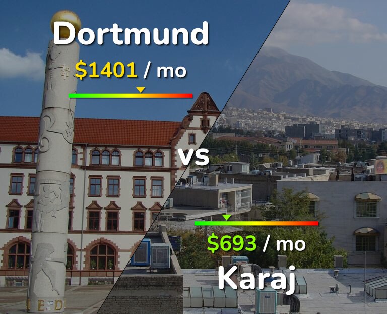 Cost of living in Dortmund vs Karaj infographic