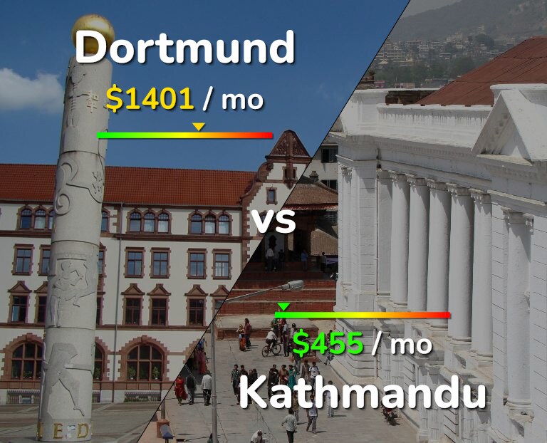 Cost of living in Dortmund vs Kathmandu infographic