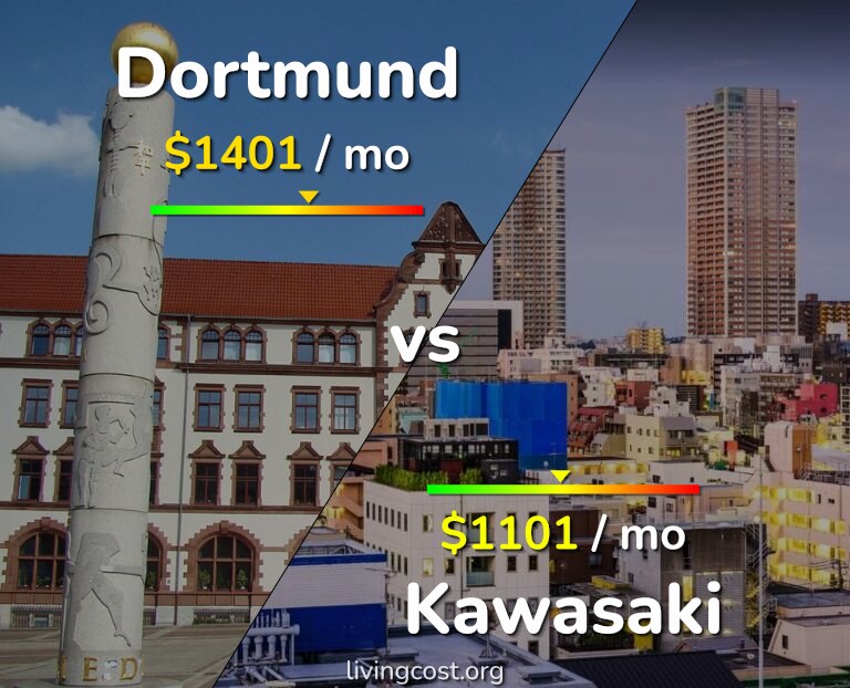 Cost of living in Dortmund vs Kawasaki infographic