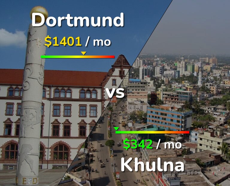 Cost of living in Dortmund vs Khulna infographic