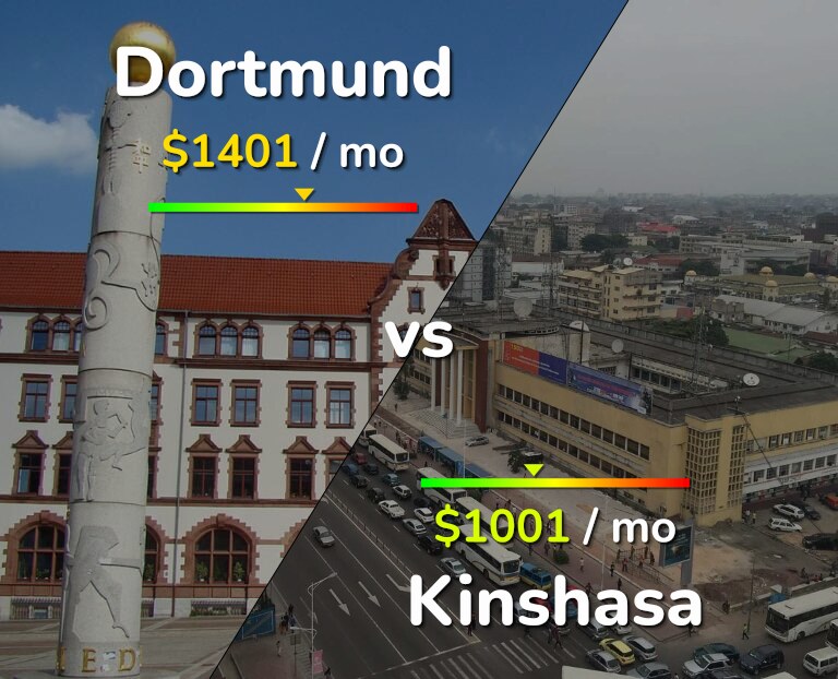 Cost of living in Dortmund vs Kinshasa infographic