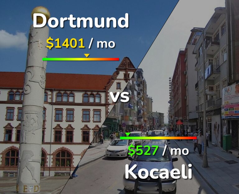 Cost of living in Dortmund vs Kocaeli infographic