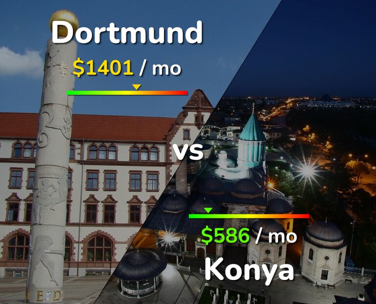 Cost of living in Dortmund vs Konya infographic