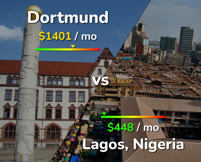 Cost of living in Dortmund vs Lagos infographic