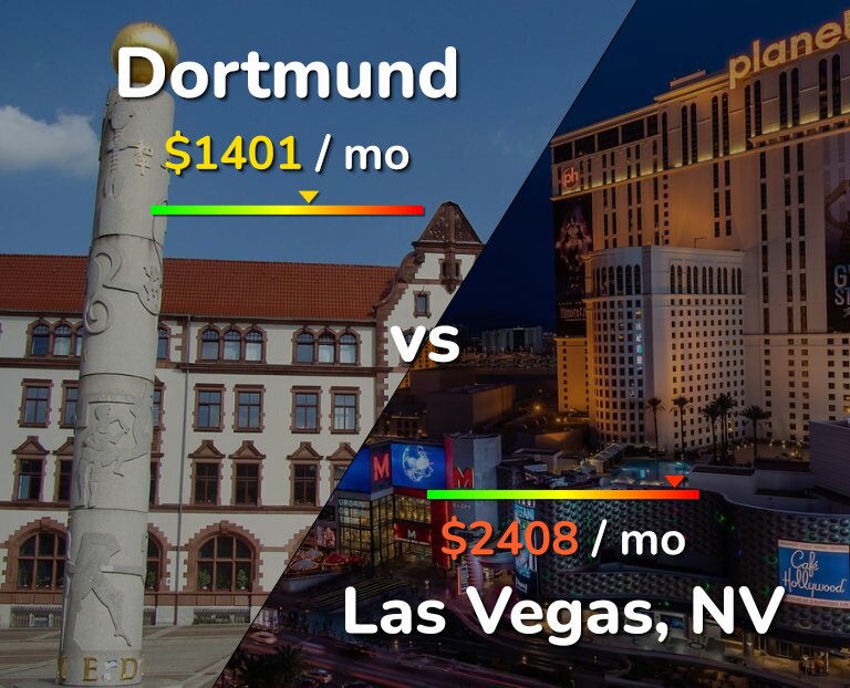 Cost of living in Dortmund vs Las Vegas infographic