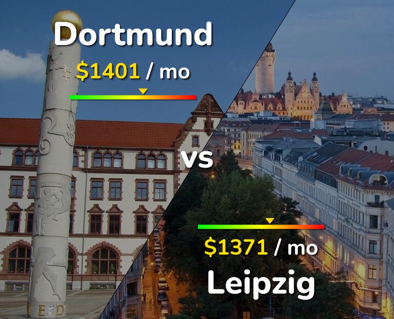 Cost of living in Dortmund vs Leipzig infographic