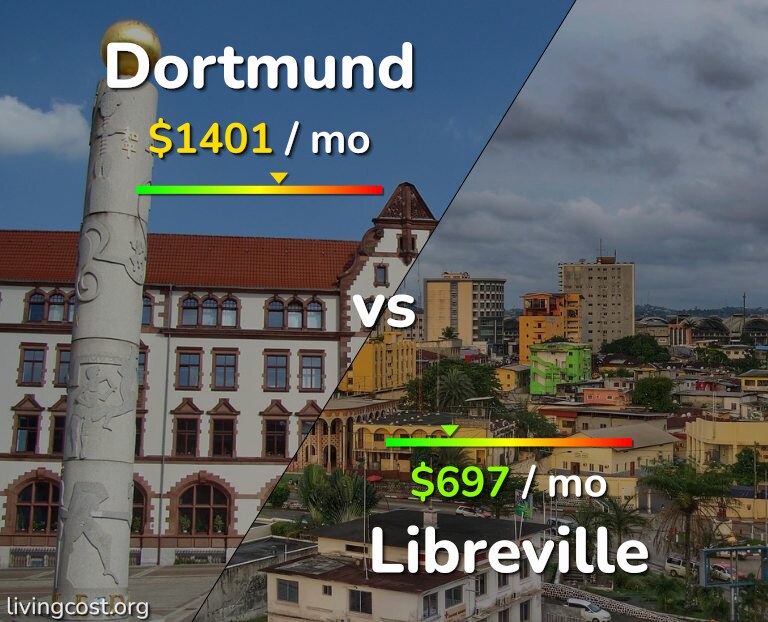 Cost of living in Dortmund vs Libreville infographic