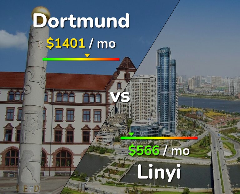 Cost of living in Dortmund vs Linyi infographic