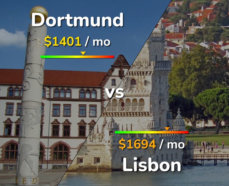 Cost of living in Dortmund vs Lisbon infographic