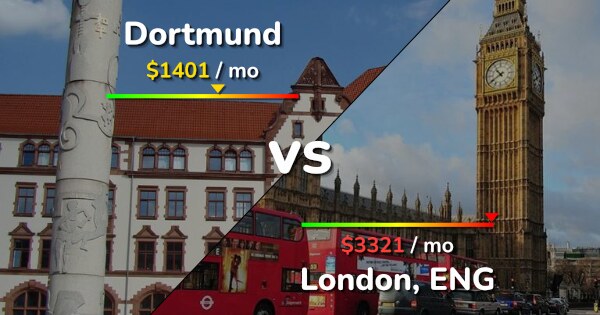 cheap travel from london to dortmund