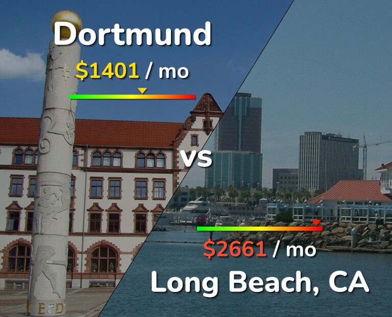 Cost of living in Dortmund vs Long Beach infographic