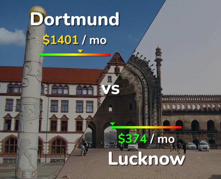Cost of living in Dortmund vs Lucknow infographic