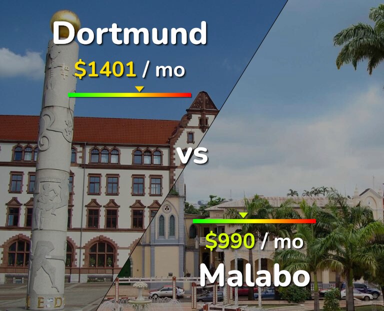 Cost of living in Dortmund vs Malabo infographic
