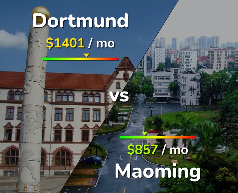 Cost of living in Dortmund vs Maoming infographic