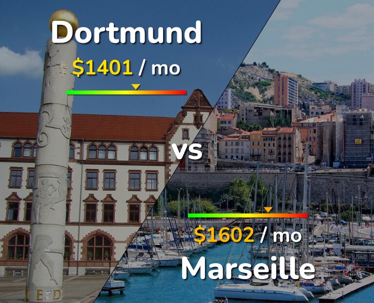 Cost of living in Dortmund vs Marseille infographic