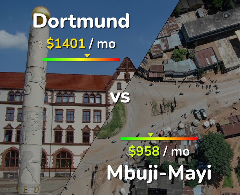 Cost of living in Dortmund vs Mbuji-Mayi infographic