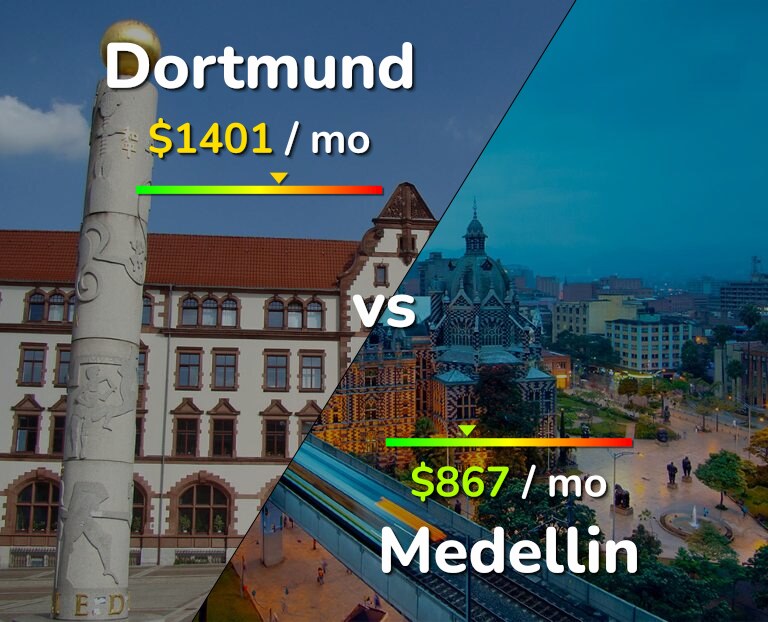 Cost of living in Dortmund vs Medellin infographic