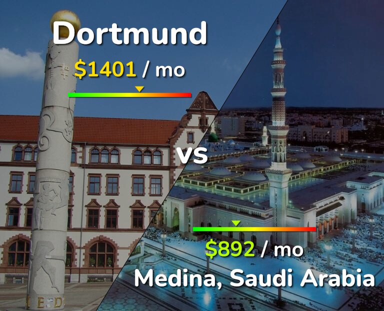 Cost of living in Dortmund vs Medina infographic