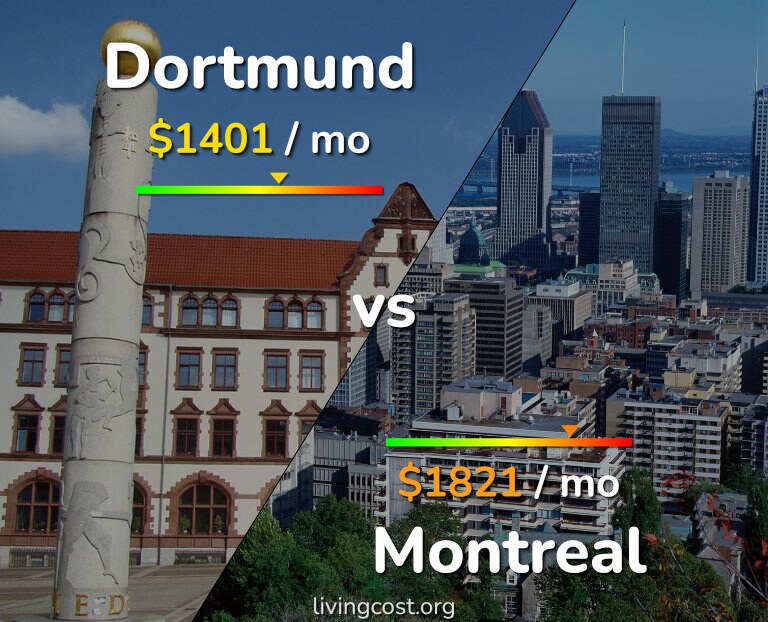 Cost of living in Dortmund vs Montreal infographic