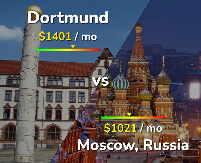 Cost of living in Dortmund vs Moscow infographic