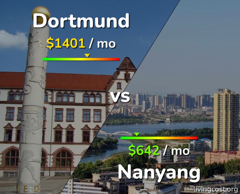Cost of living in Dortmund vs Nanyang infographic