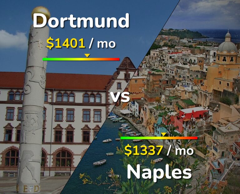Cost of living in Dortmund vs Naples infographic