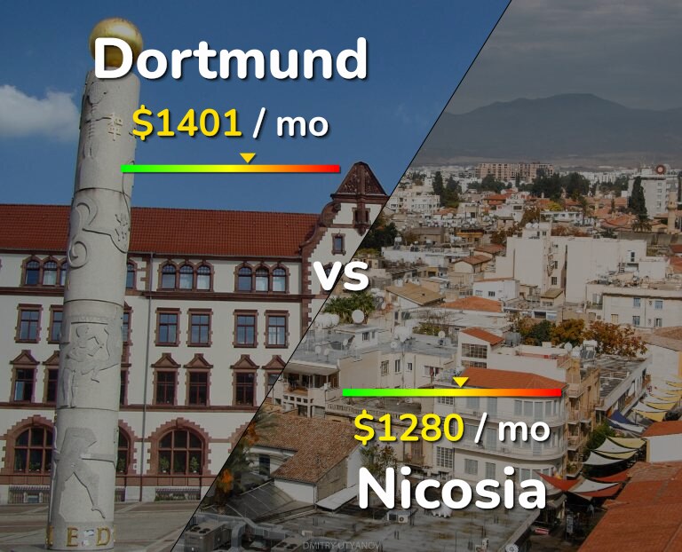 Cost of living in Dortmund vs Nicosia infographic