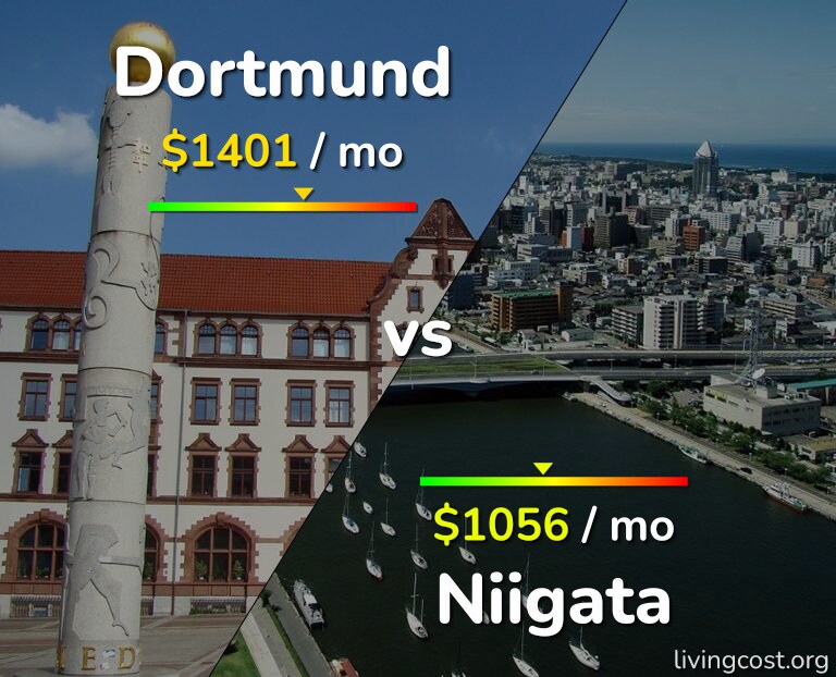 Cost of living in Dortmund vs Niigata infographic