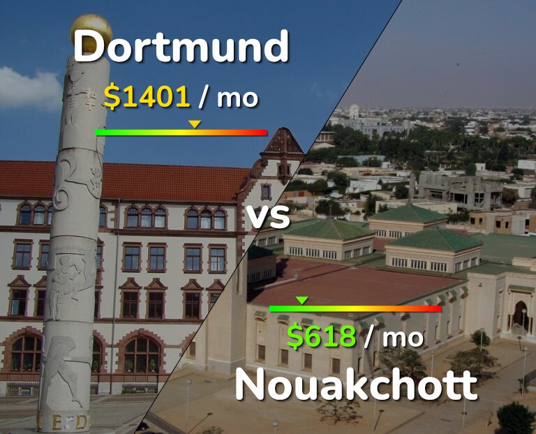 Cost of living in Dortmund vs Nouakchott infographic