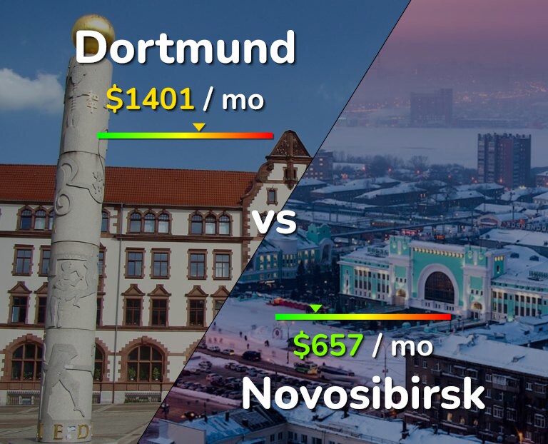 Cost of living in Dortmund vs Novosibirsk infographic