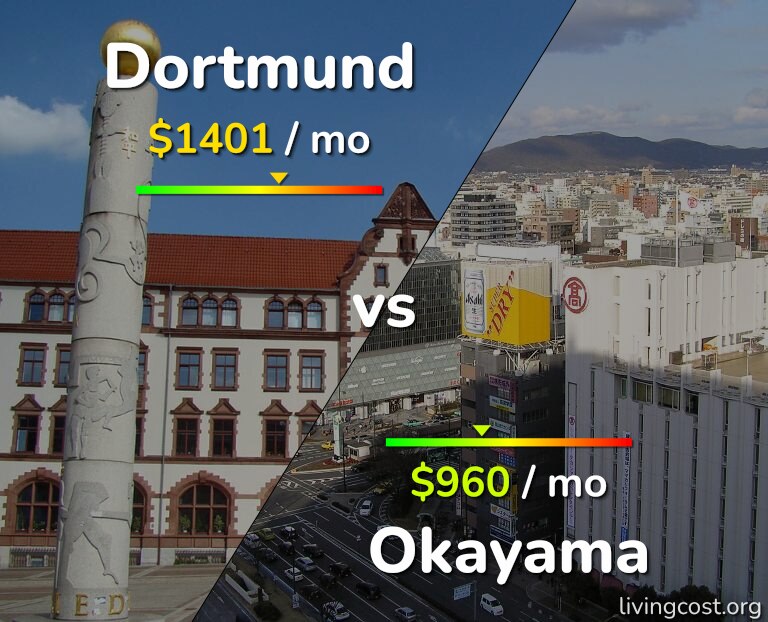 Cost of living in Dortmund vs Okayama infographic