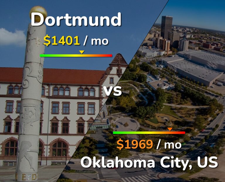 Cost of living in Dortmund vs Oklahoma City infographic