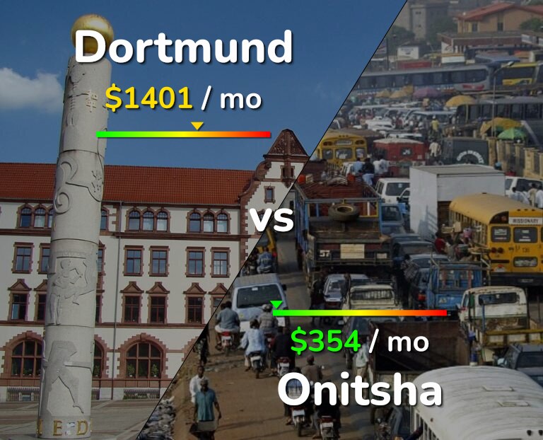 Cost of living in Dortmund vs Onitsha infographic