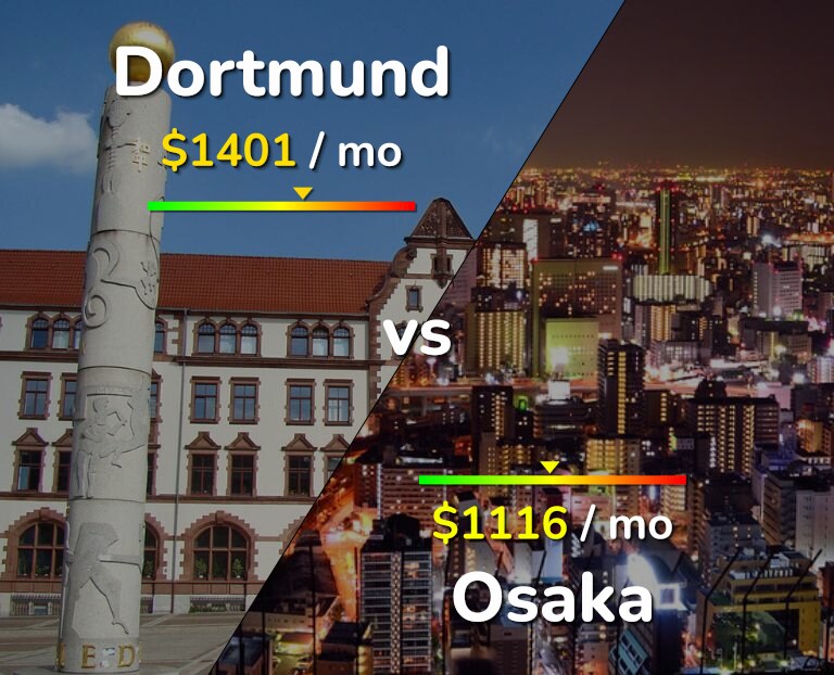 Cost of living in Dortmund vs Osaka infographic
